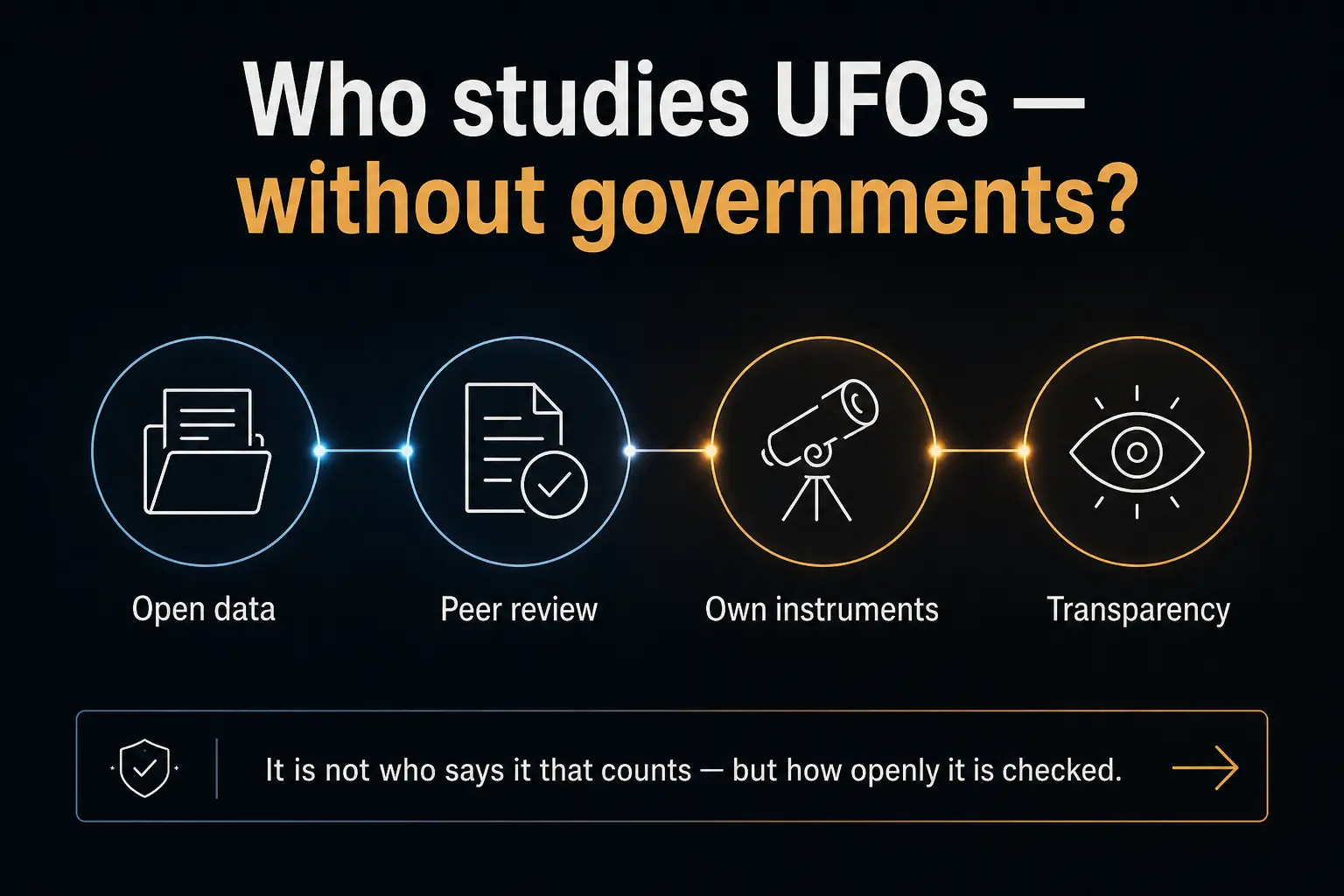 Infographic: a network of four nodes for the features of serious research — open data, peer review, own instruments, transparency — with the outlook that what counts is not who says something but how openly it is checked.