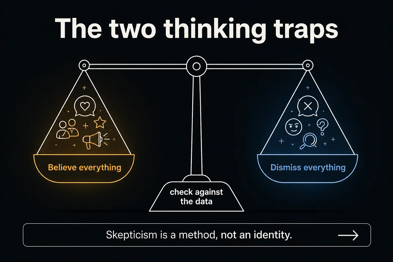 Infographic: a balance scale with the two thinking traps — left “believe everything,” right “dismiss everything” — and at the centre the fulcrum “check against the data,” with the outlook that skepticism is a method, not an identity.